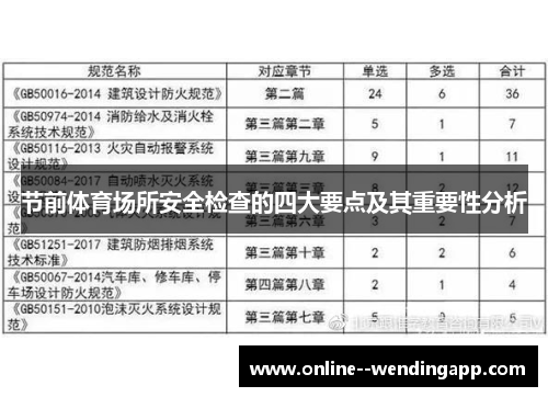 节前体育场所安全检查的四大要点及其重要性分析