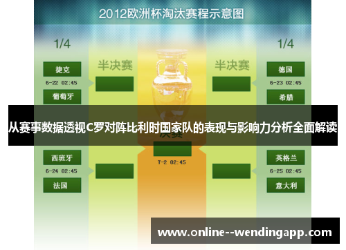 从赛事数据透视C罗对阵比利时国家队的表现与影响力分析全面解读 从赛事数据透视C罗对阵比利时国家队的表现与影响力分析全面解读