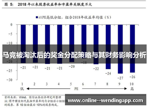 马竞被淘汰后的奖金分配策略与其财务影响分析