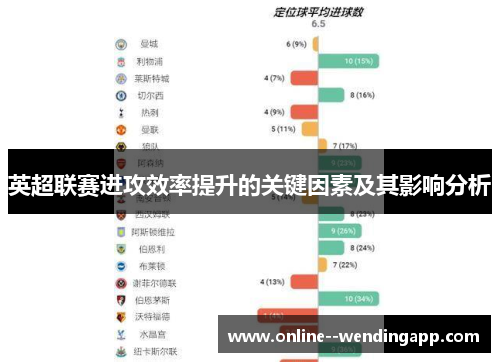 英超联赛进攻效率提升的关键因素及其影响分析