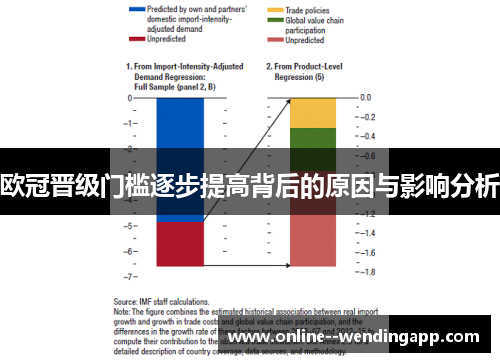 欧冠晋级门槛逐步提高背后的原因与影响分析